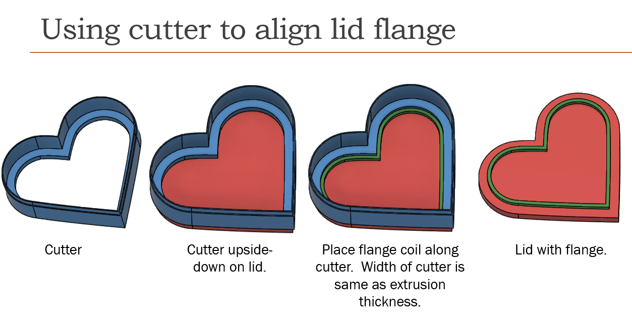 Square Heart Extruder Die