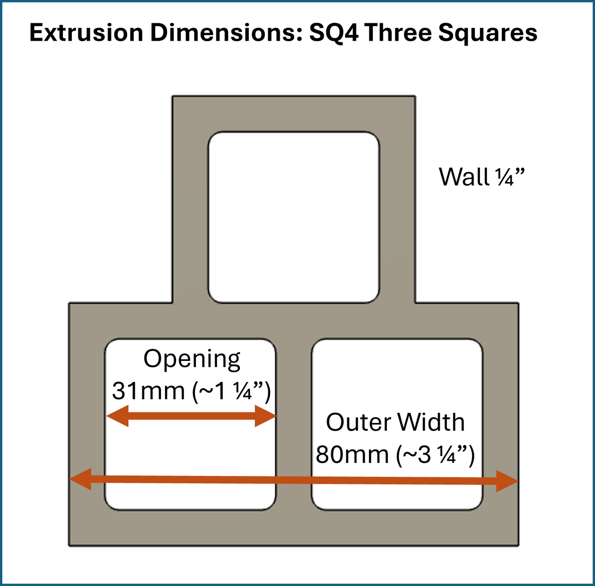 Square Die for Three Squares