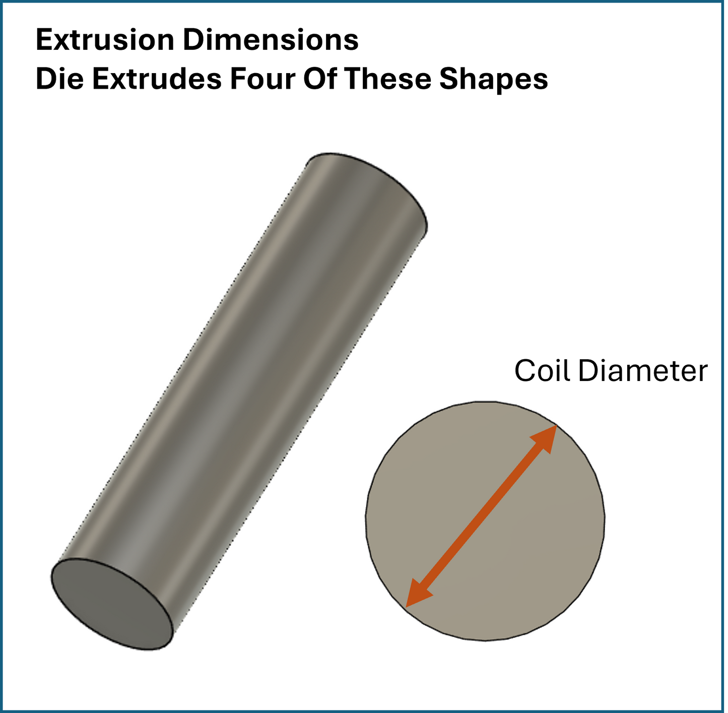 Square Dies for Coils