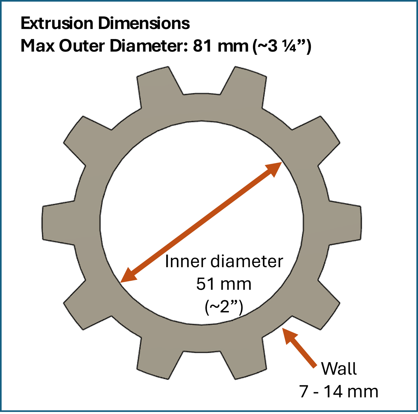 Square Gear Extruder Die