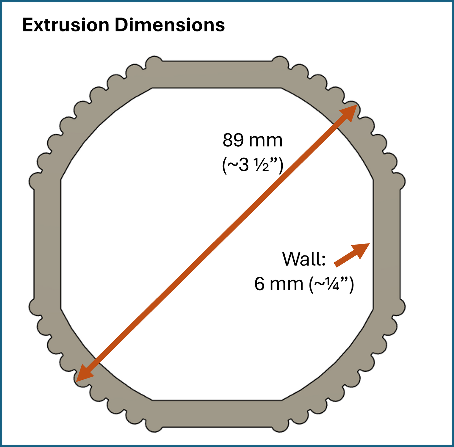 Square Rounded-Square Die