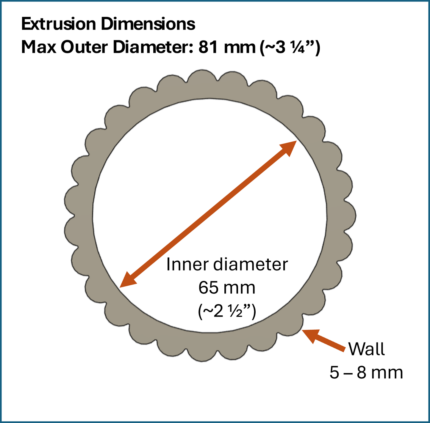 Square Scalloped Die