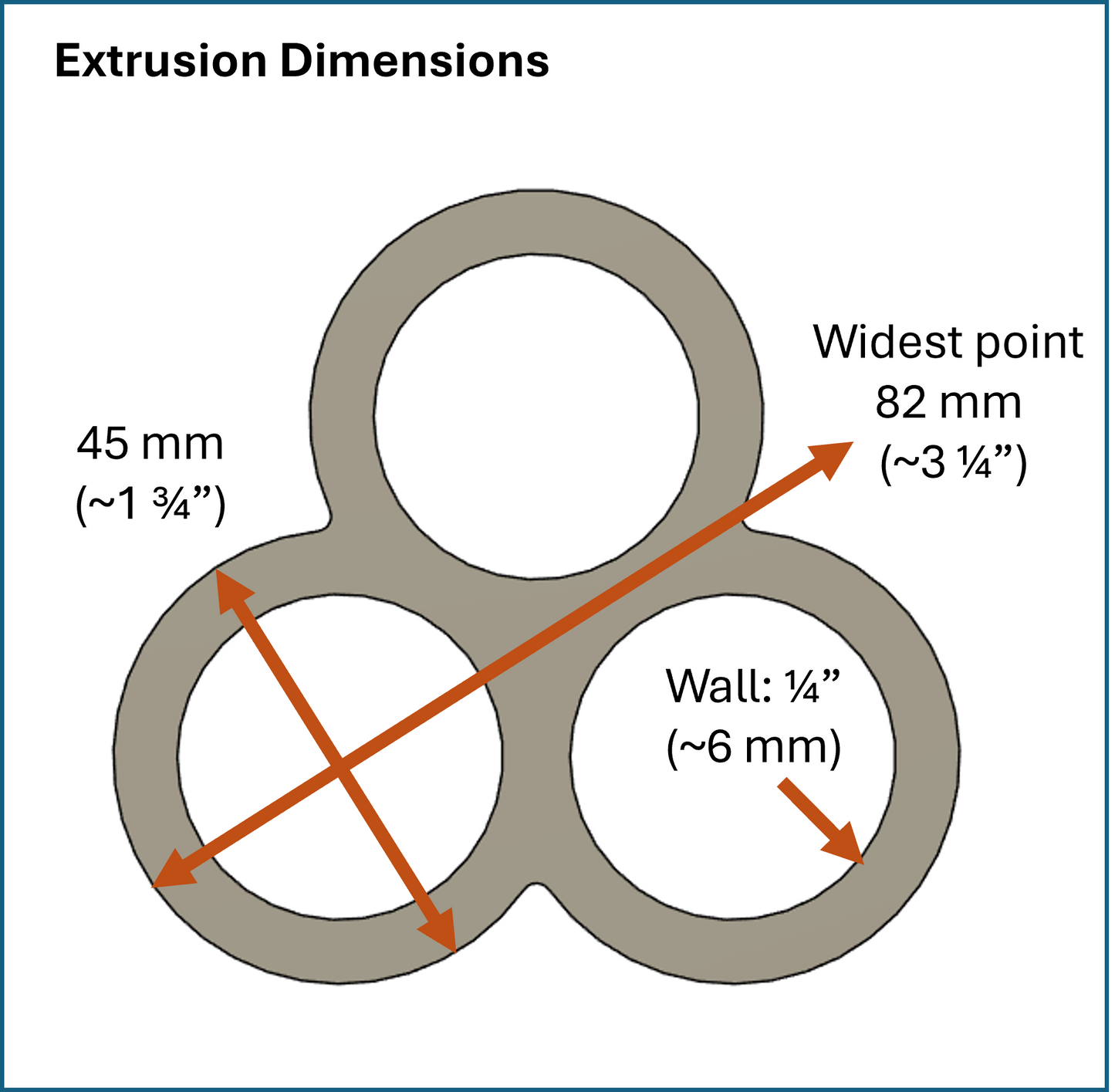 Square Die for Three Circles Extrusion